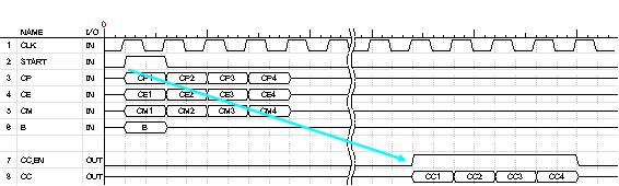 Figure12