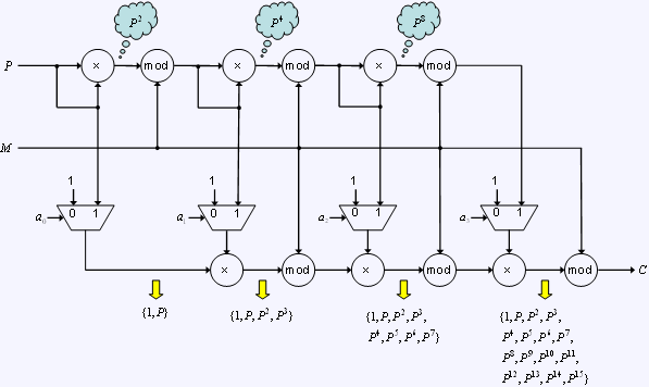 Figure5