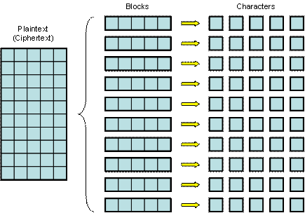 Figure9