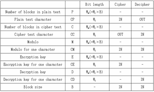 Table2