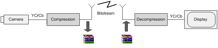 figure1