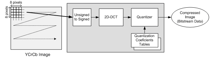 Figure2