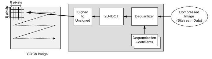 Figure3