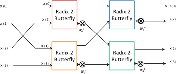 Figure 4