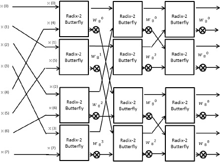 Figure 15