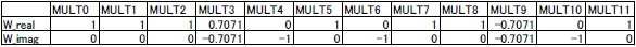 Table 3