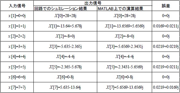 Table 4