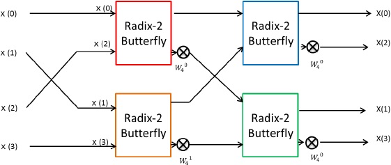 Figure 17