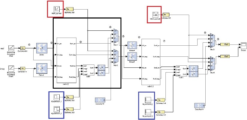 Figure 19