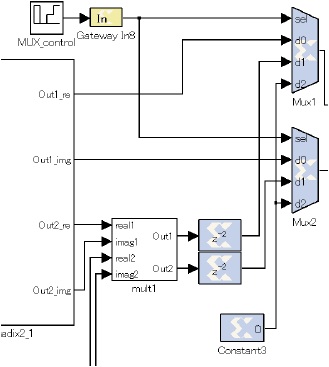 Figure 20