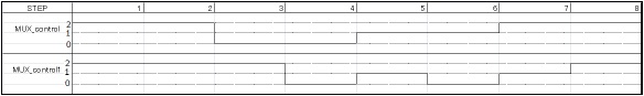 Figure 21