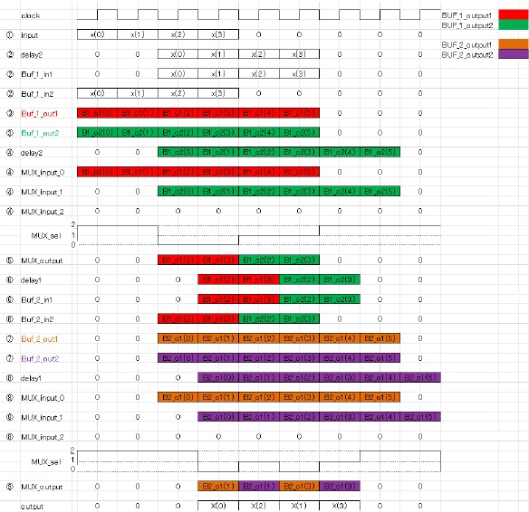 Figure 22