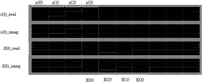 Figure 23