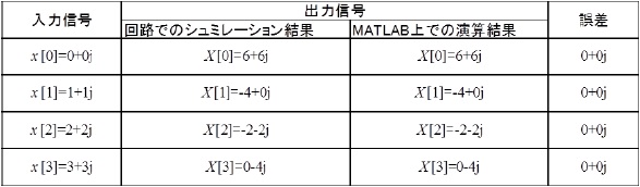 Table 6