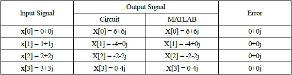 Table 6