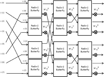 Figure 25