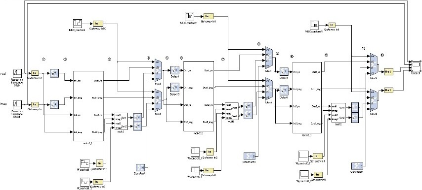 Figure 27