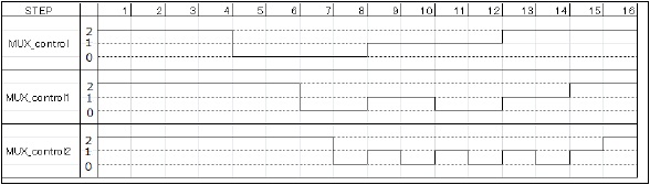 Figure 28