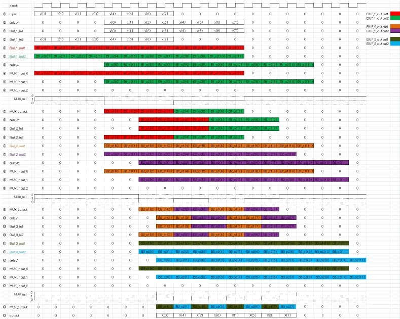 Figure 29