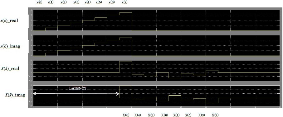 Figure 30