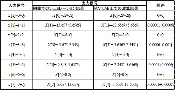 Table 8