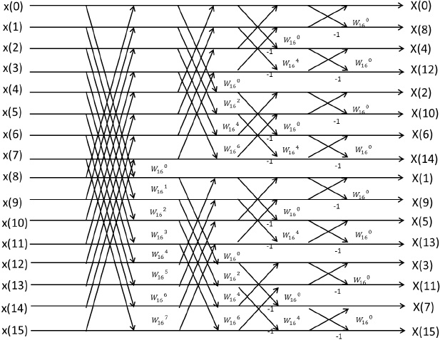 Figure 32