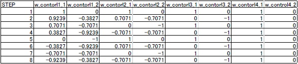 Table 9