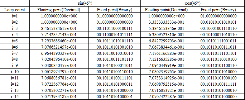 Graph 1