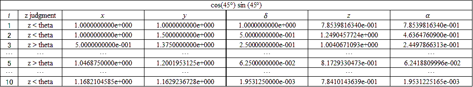 Graph 4