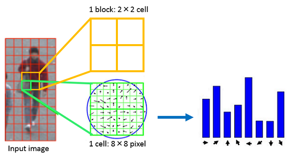 Equation 1