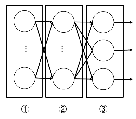 Neural Network 1