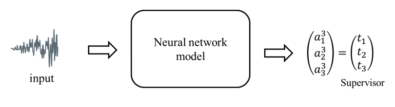 Neural Network 2