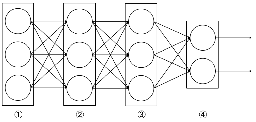 Neural Network 1