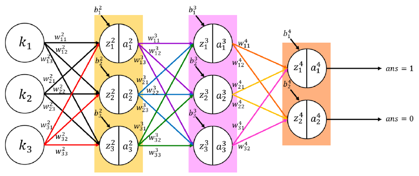 Neural Network 3