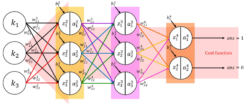 Neural Network 4