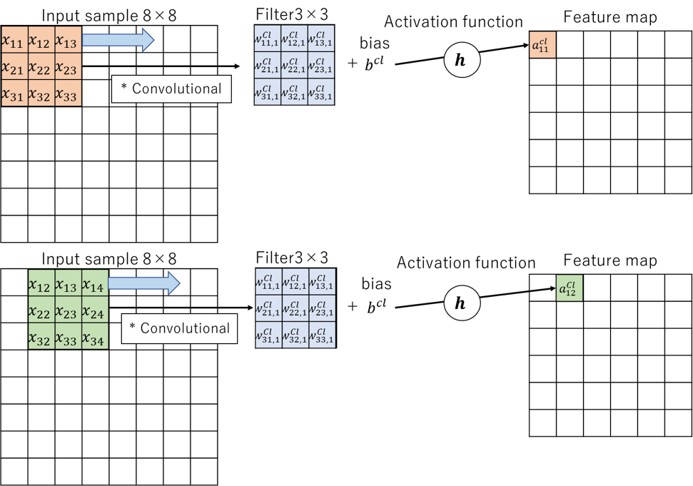 Equation 2