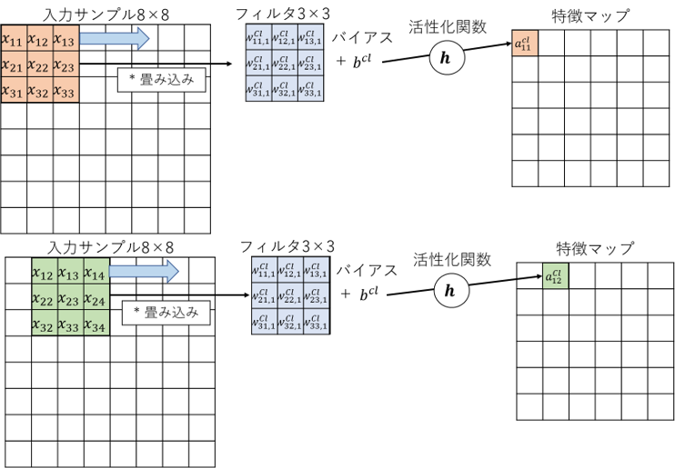 Equation 2