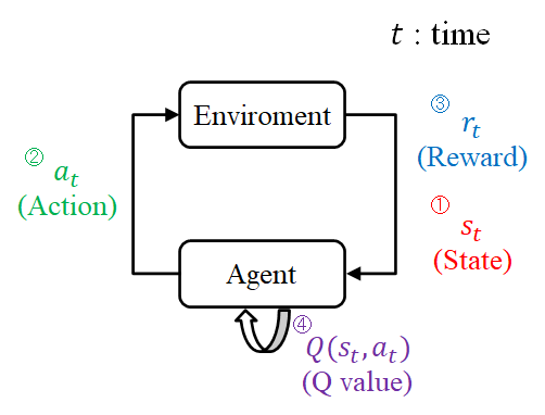 Q-learning 1