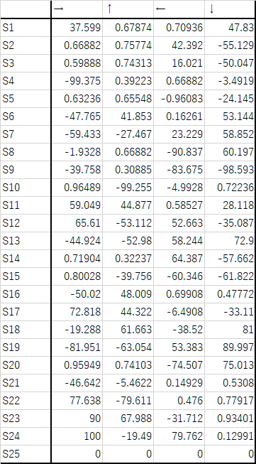 Learning result table