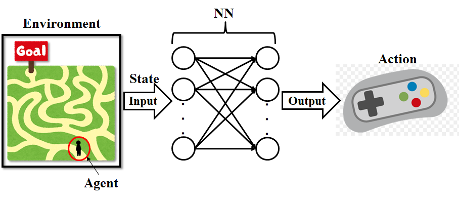 Q-learning 1