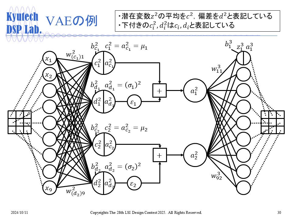 2025年最新入荷 LSI Contest Design 製菓・製パン材料