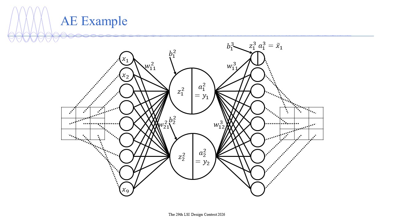 Auto Encoder 1