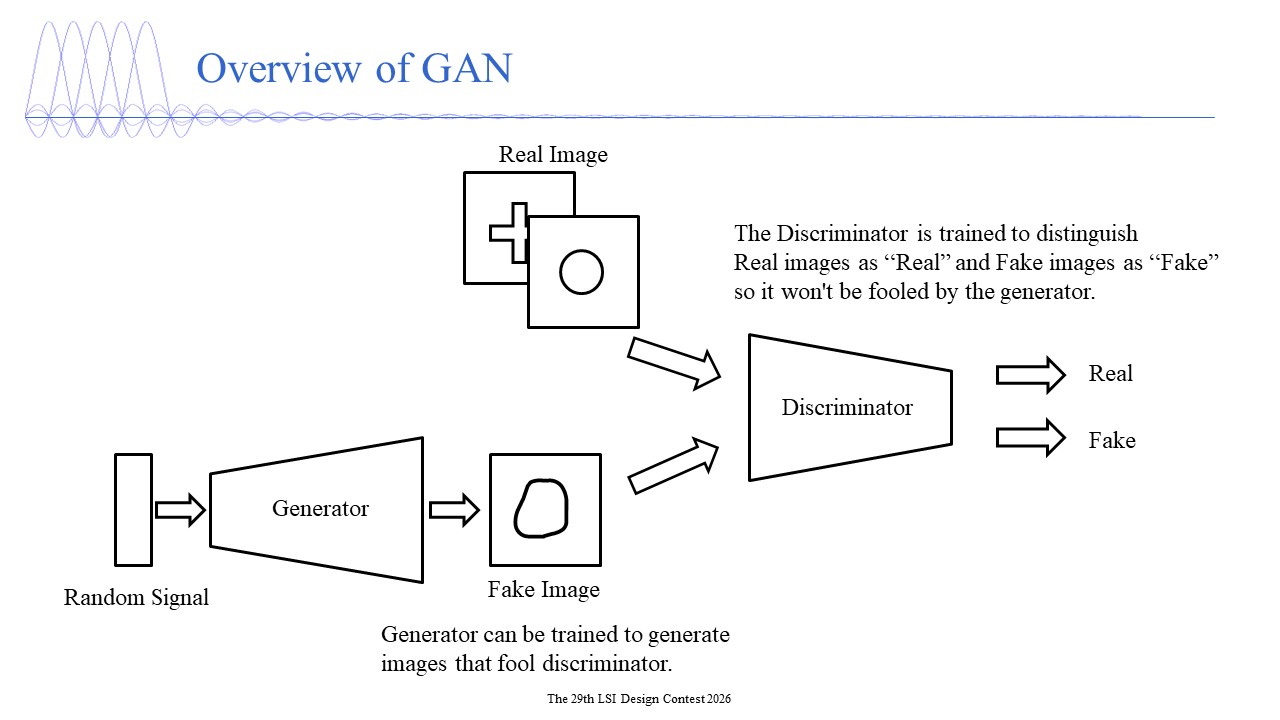 Generative Adversarial Network