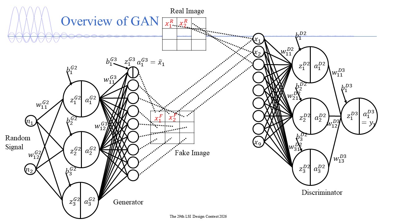 Generative Adversarial Network
