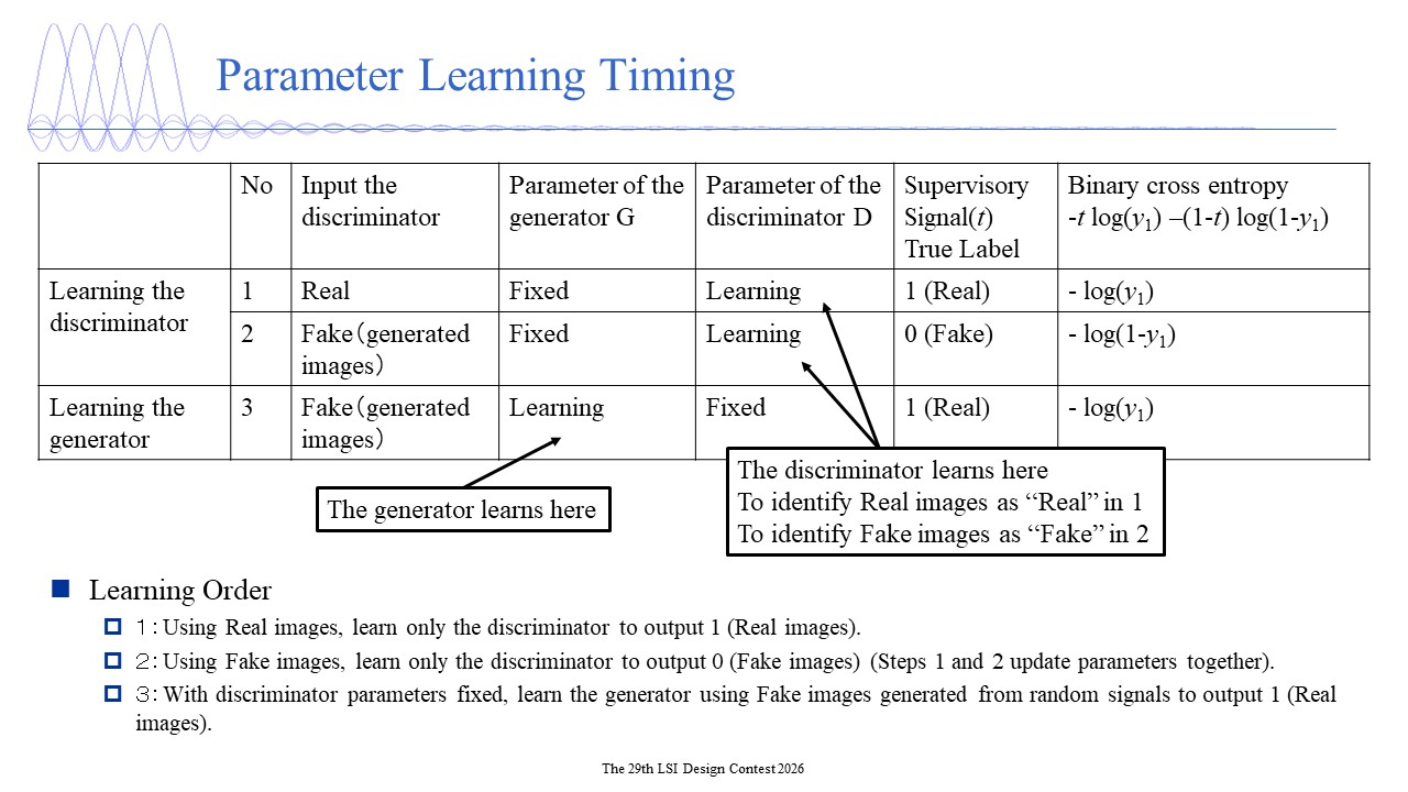 Generative Adversarial Network
