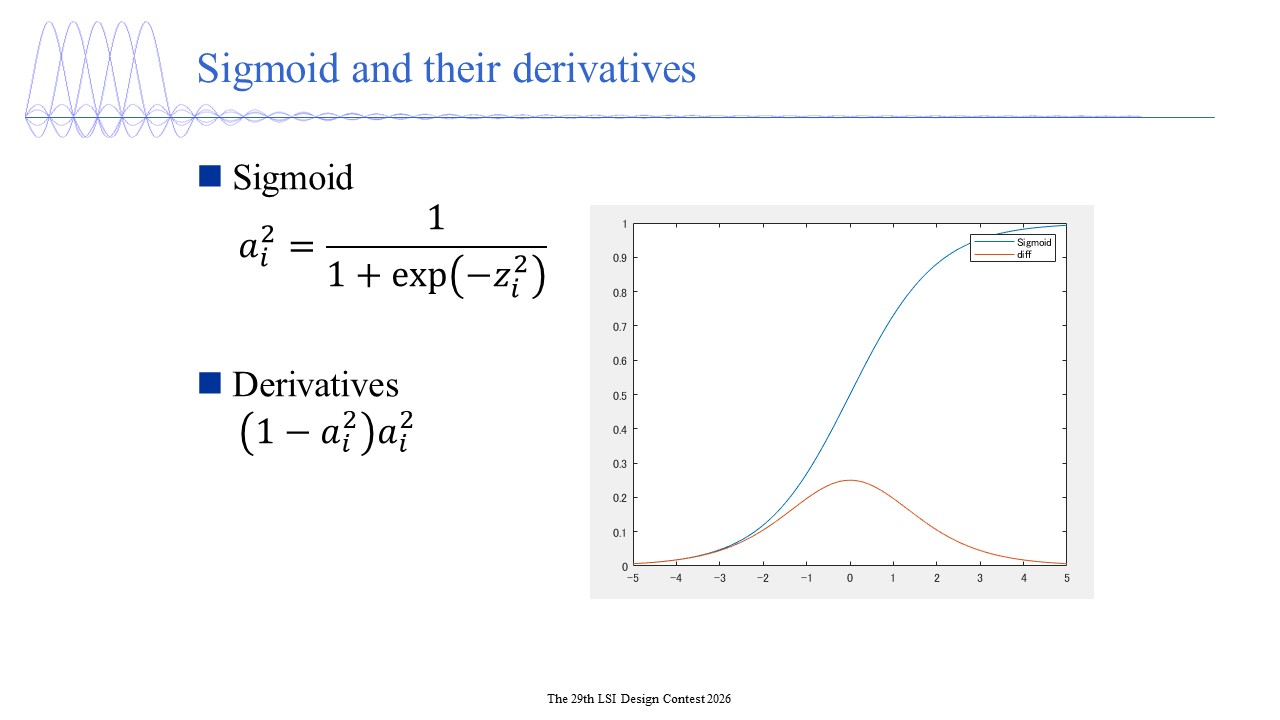 Generative Adversarial Network