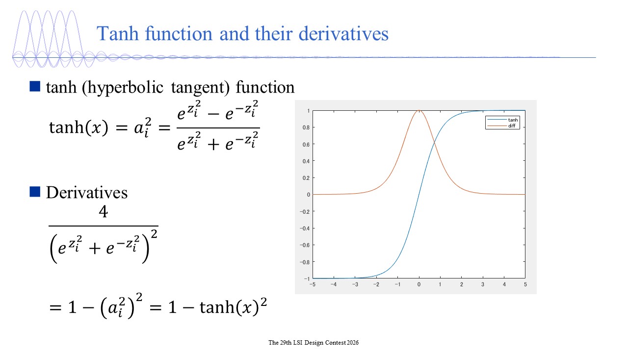 Generative Adversarial Network