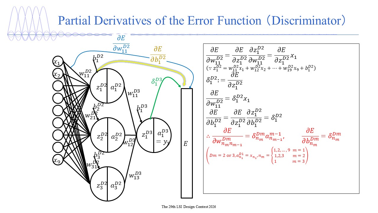 Generative Adversarial Network