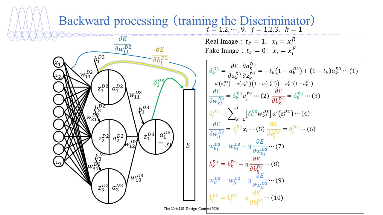 Generative Adversarial Network