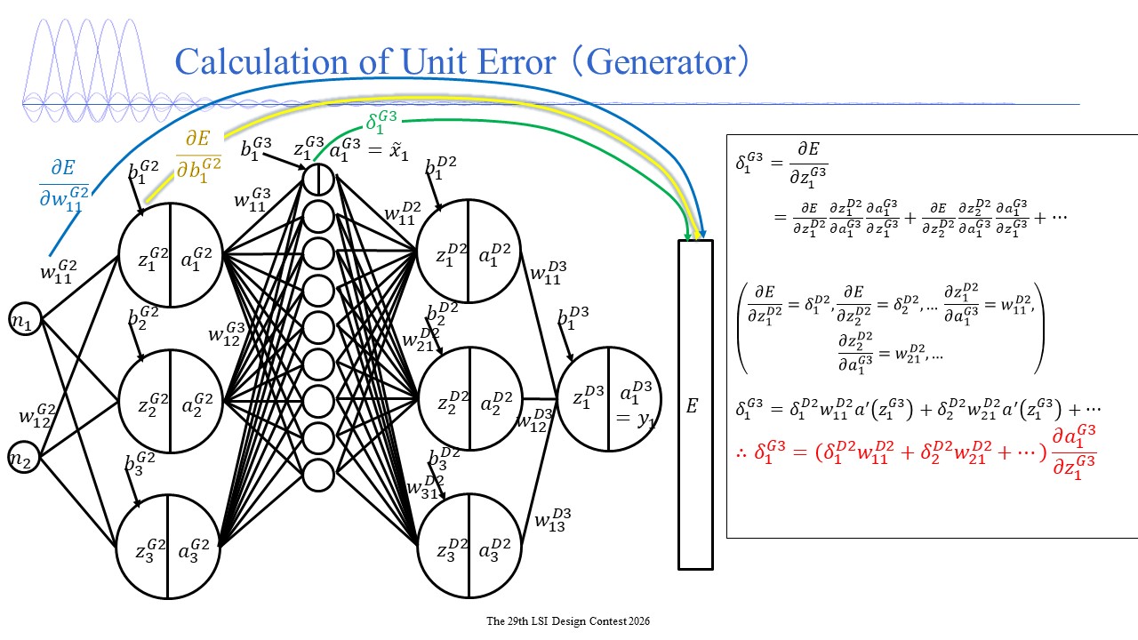 Generative Adversarial Network
